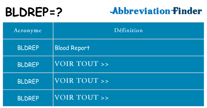 Ce que signifie le sigle pour bldrep