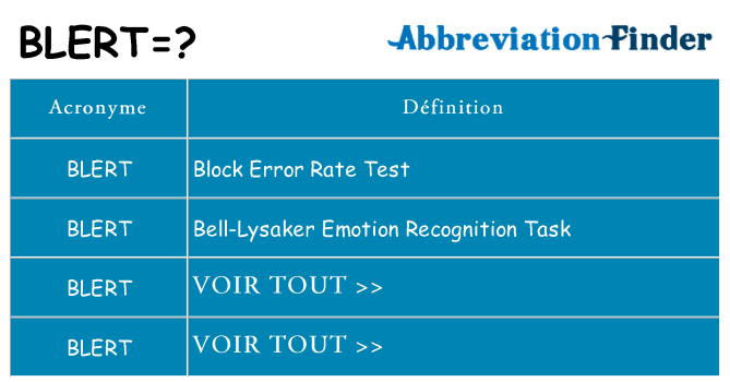 Ce que signifie le sigle pour blert