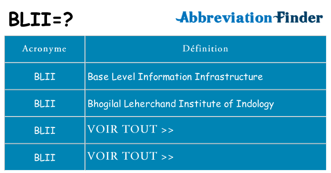 Ce que signifie le sigle pour blii