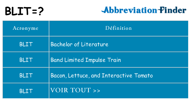 Ce que signifie le sigle pour blit