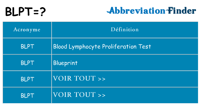 Ce que signifie le sigle pour blpt