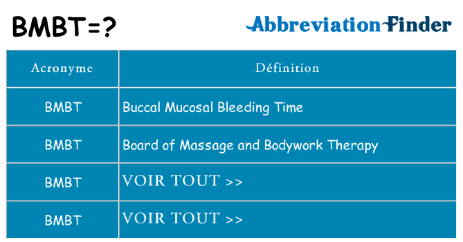 Ce que signifie le sigle pour bmbt