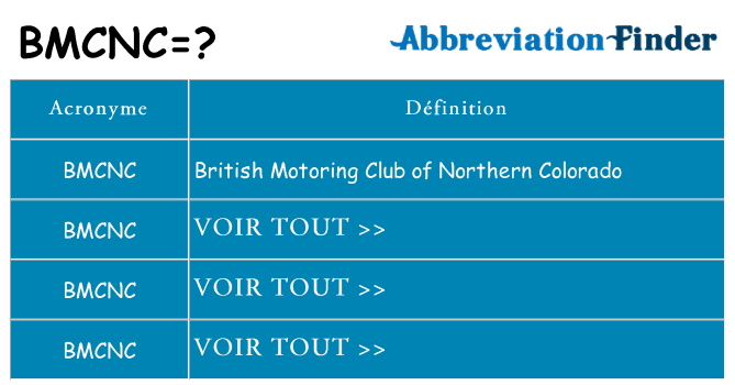 Ce que signifie le sigle pour bmcnc