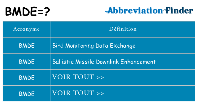 Ce que signifie le sigle pour bmde