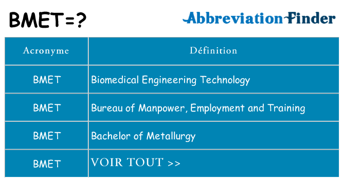 Ce que signifie le sigle pour bmet