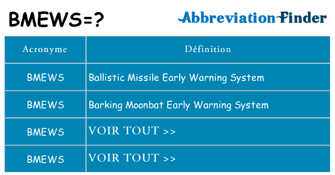 Ce que signifie le sigle pour bmews