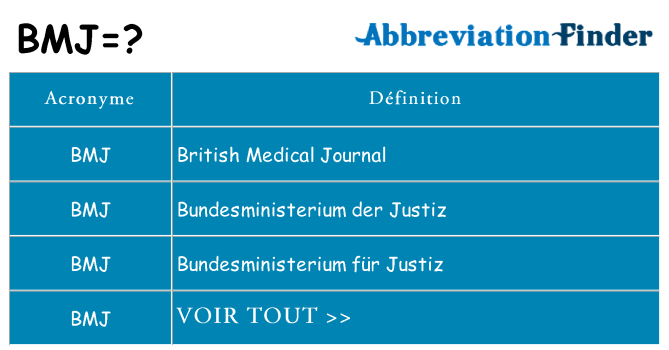 Ce que signifie le sigle pour bmj