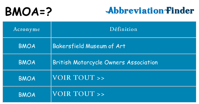 Ce que signifie le sigle pour bmoa