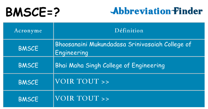 Ce que signifie le sigle pour bmsce