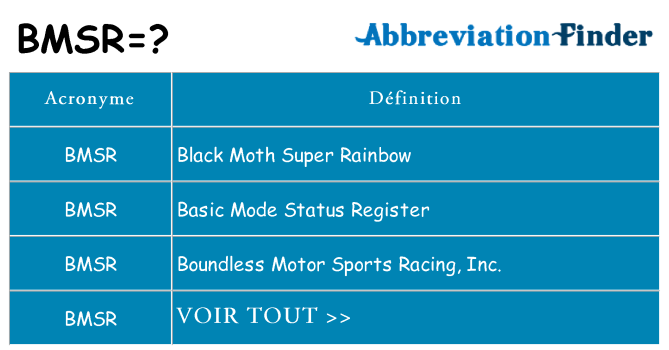Ce que signifie le sigle pour bmsr