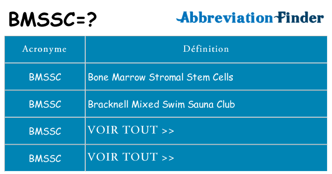 Ce que signifie le sigle pour bmssc