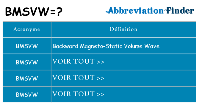 Ce que signifie le sigle pour bmsvw