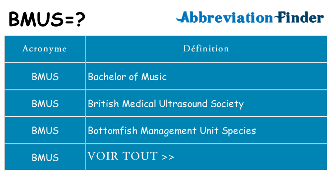 Ce que signifie le sigle pour bmus