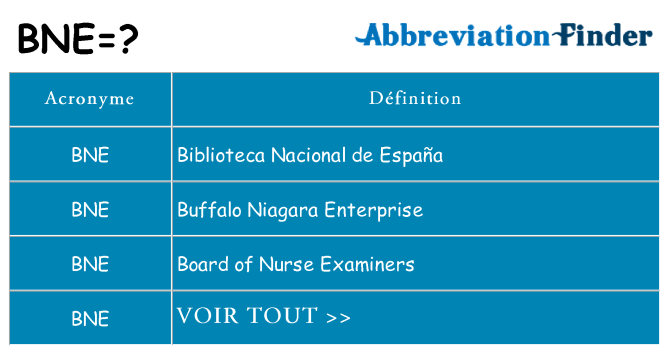 Ce que signifie le sigle pour bne