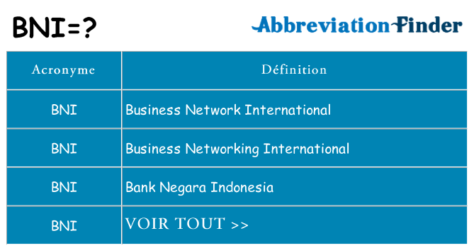 Ce que signifie le sigle pour bni