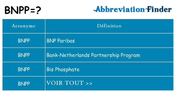 Ce que signifie le sigle pour bnpp