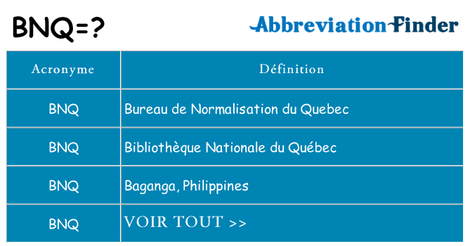 Ce que signifie le sigle pour bnq