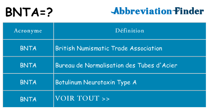 Ce que signifie le sigle pour bnta