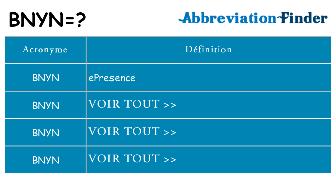 Ce que signifie le sigle pour bnyn