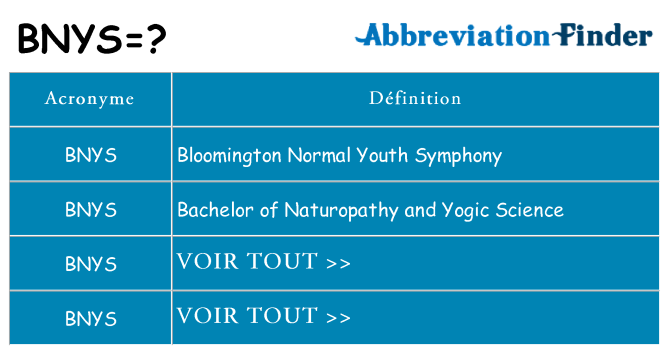 Ce que signifie le sigle pour bnys