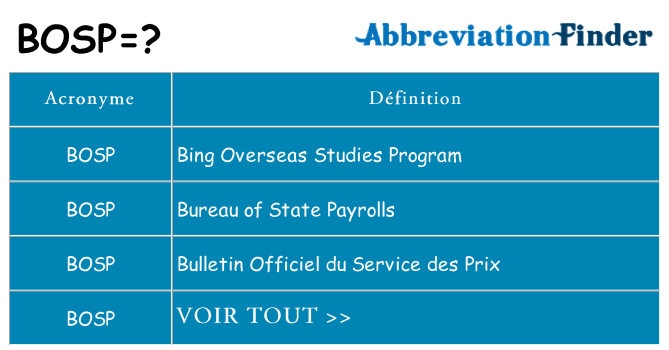 Ce que signifie le sigle pour bosp