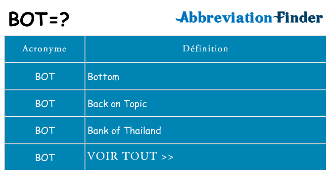 Ce que signifie le sigle pour bot