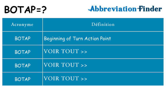 Ce que signifie le sigle pour botap