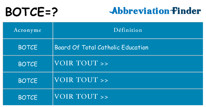 Ce que signifie le sigle pour botce