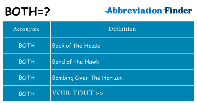 Ce que signifie le sigle pour both