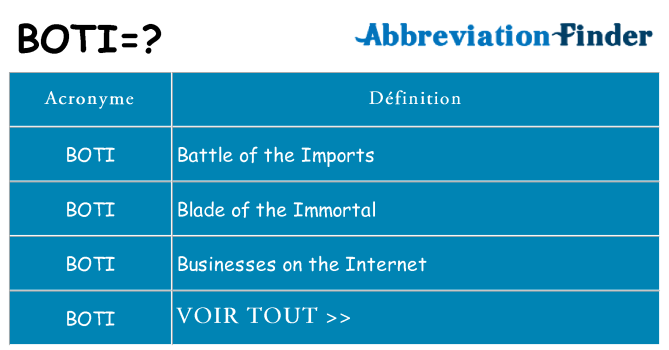 Ce que signifie le sigle pour boti