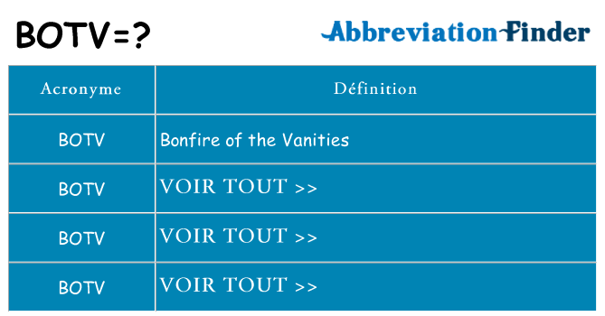 Ce que signifie le sigle pour botv