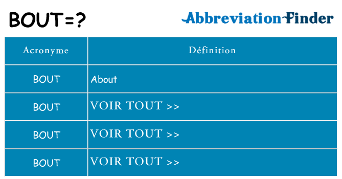 Ce que signifie le sigle pour bout