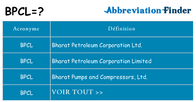 Ce que signifie le sigle pour bpcl