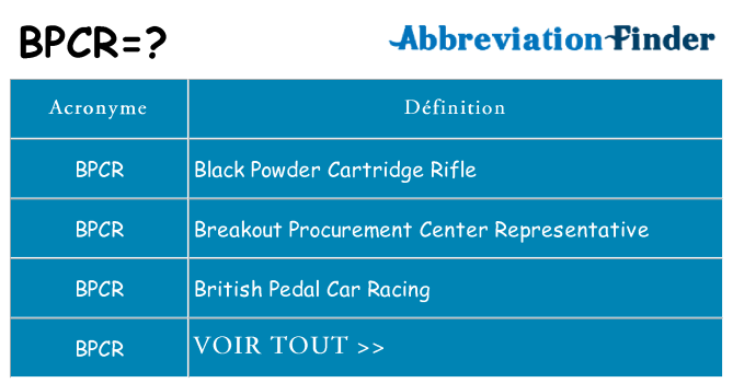 Ce que signifie le sigle pour bpcr