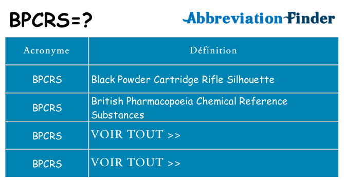 Ce que signifie le sigle pour bpcrs