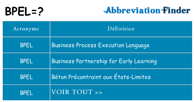 Ce que signifie le sigle pour bpel