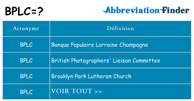 Ce que signifie le sigle pour bplc