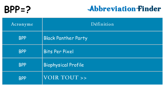 Ce que signifie le sigle pour bpp