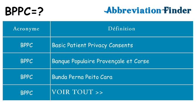 Ce que signifie le sigle pour bppc
