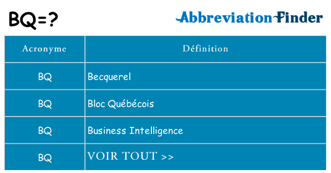Ce que signifie le sigle pour bq