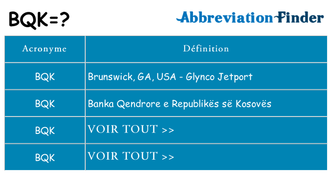 Ce que signifie le sigle pour bqk