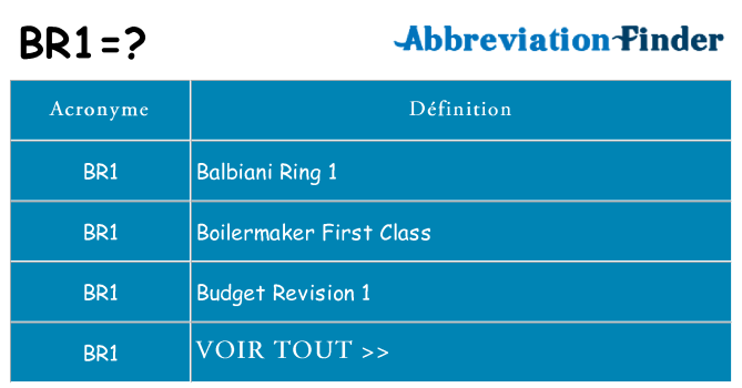 Ce que signifie le sigle pour br1