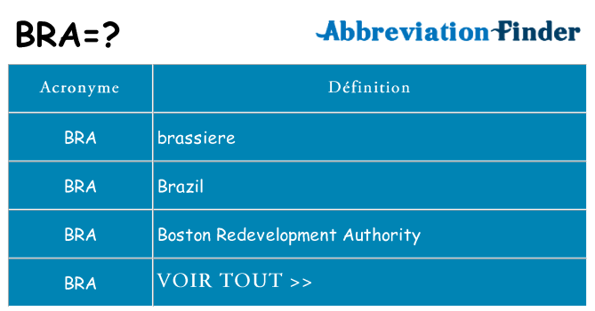 Ce que signifie le sigle pour bra