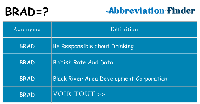Ce que signifie le sigle pour brad