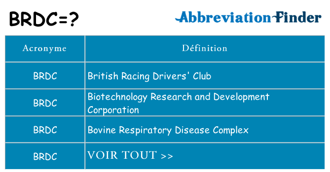 Ce que signifie le sigle pour brdc