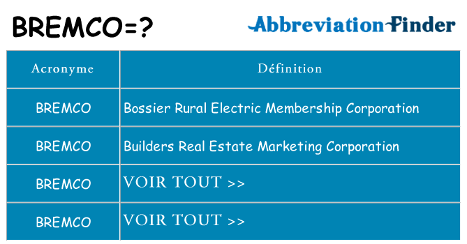 Ce que signifie le sigle pour bremco
