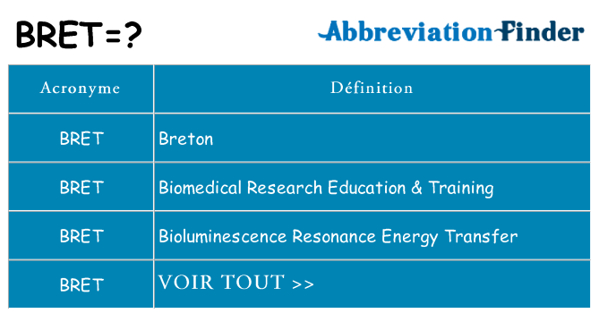 Ce que signifie le sigle pour bret
