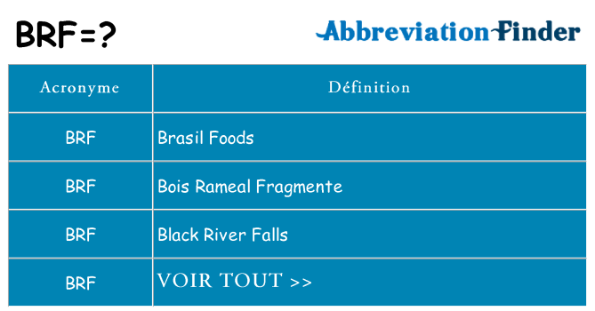 Ce que signifie le sigle pour brf
