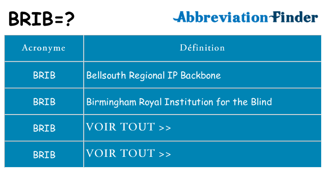 Ce que signifie le sigle pour brib