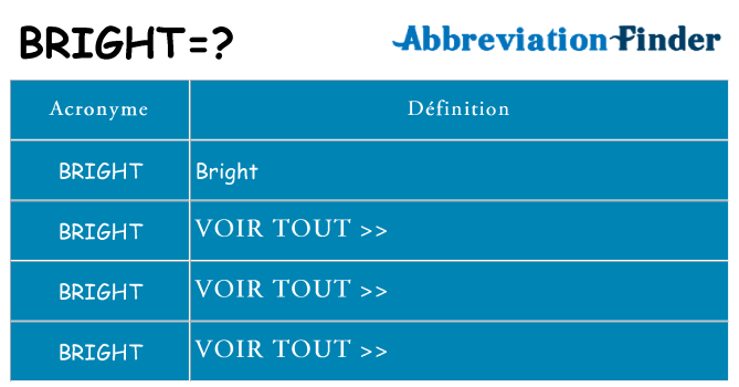 Ce que signifie le sigle pour bright